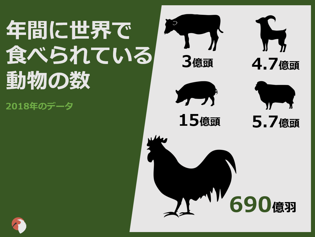 肉を食べるということは 地球を食べるということ 食肉と環境問題 Dolinote