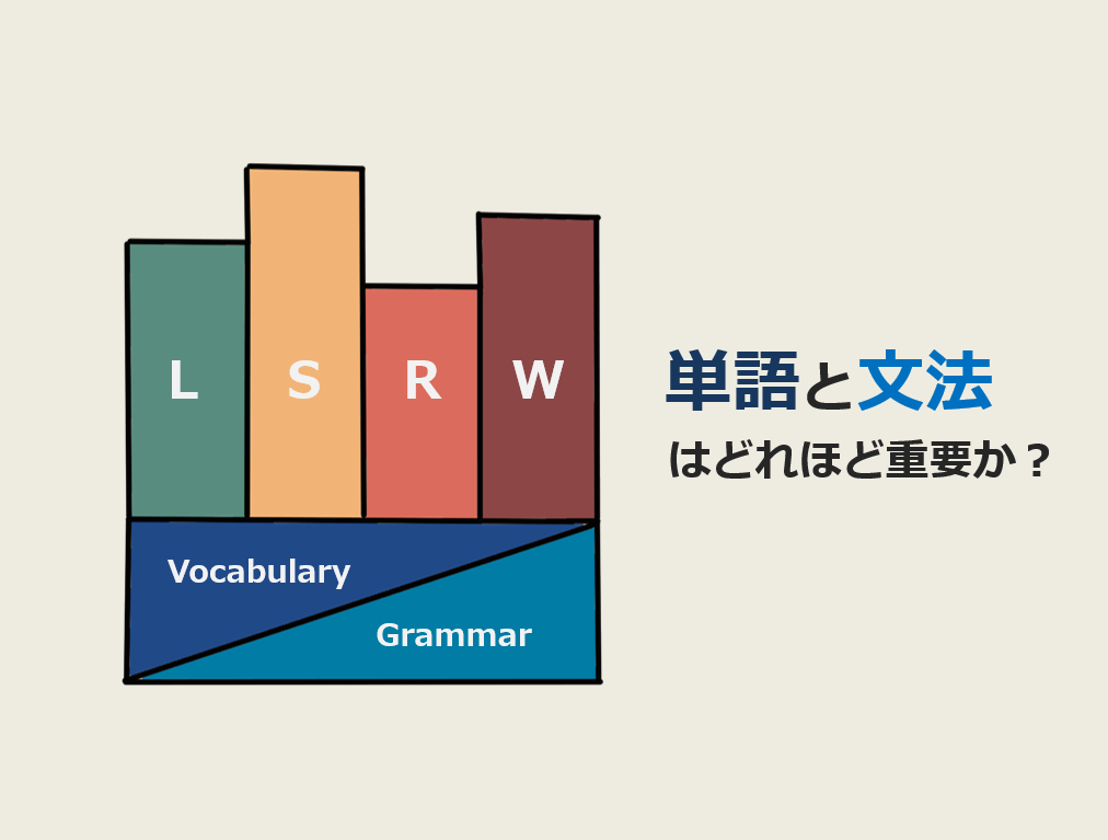 単語と文法が１番大切 英語の勉強を始める前に知っておきたいこと Dolinote